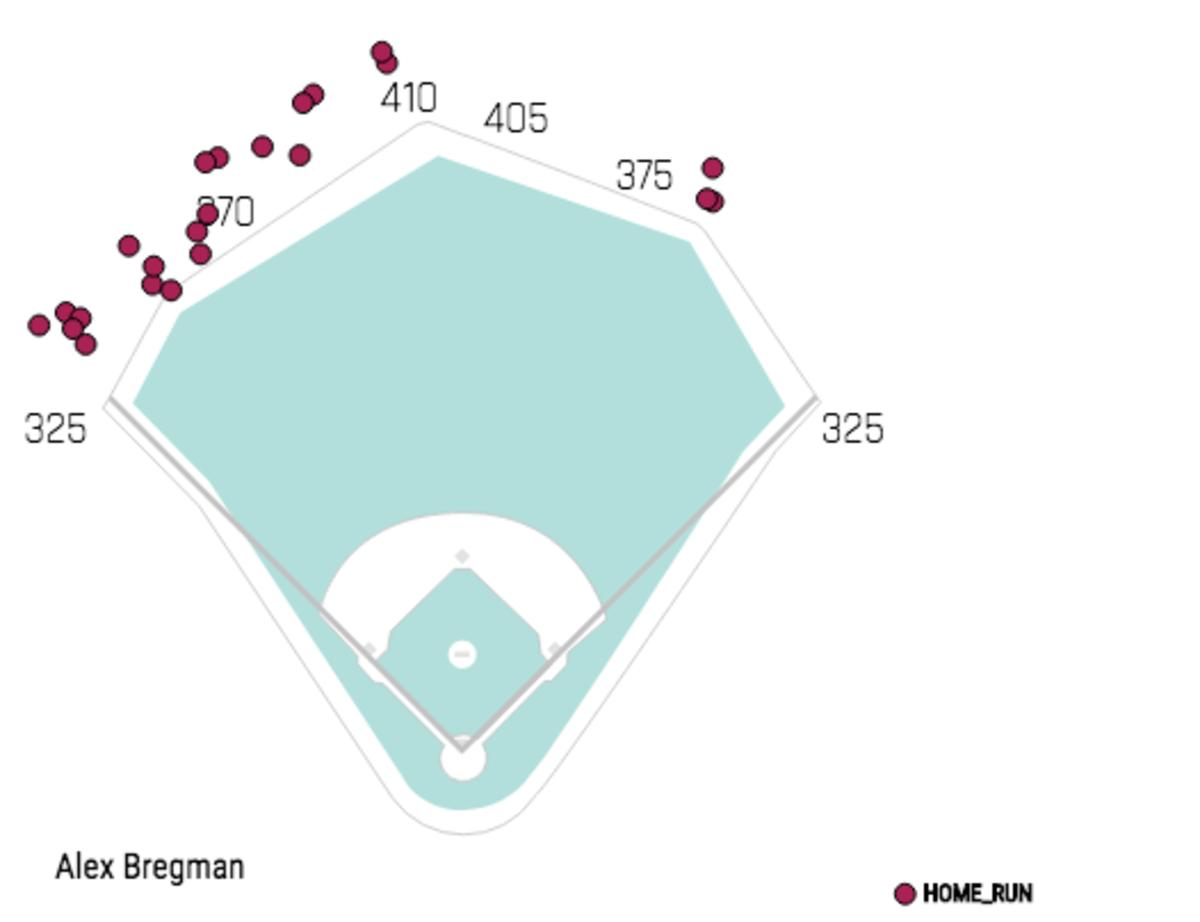 alex_bregman.png